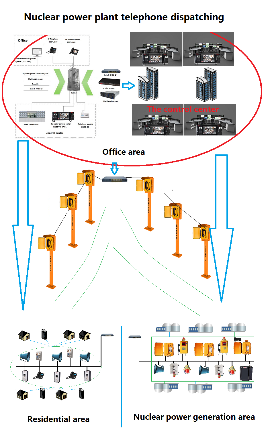Téléphones antidéflagrants